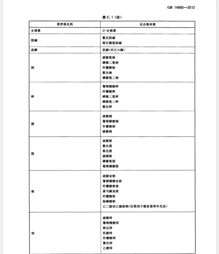 【进出口食品安全】运动营养食品知多少