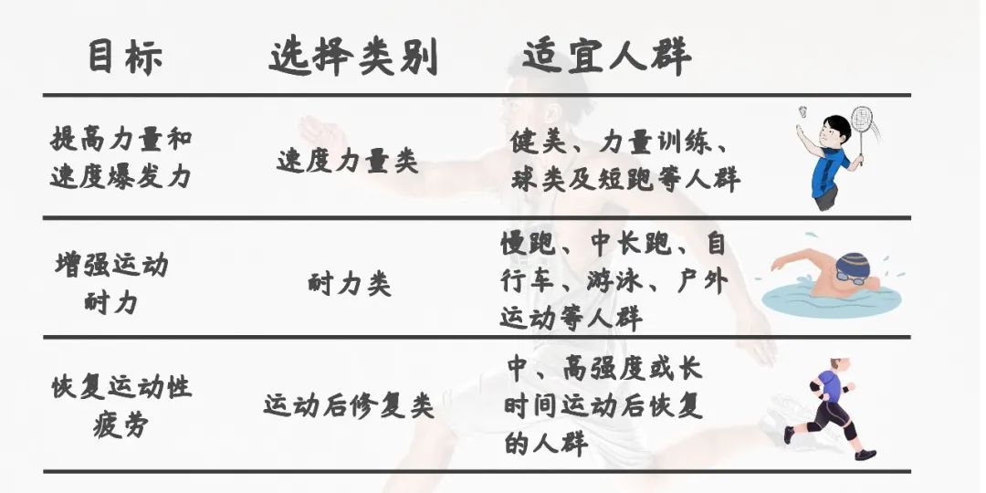 【进出口食品安全】运动营养食品知多少