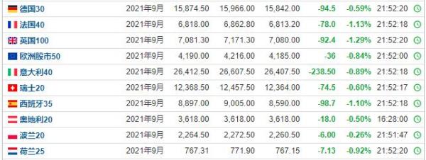 阿富汗军机被击落，总统携带现金逃离！难民竟从美国军机坠落，欧美股市全线杀跌