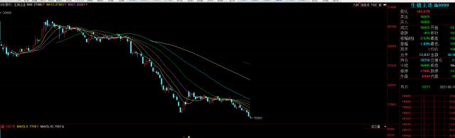 一度跌穿16000元/吨！生猪期货连续大跌，机构分析：最差、最恐慌的时候还没有