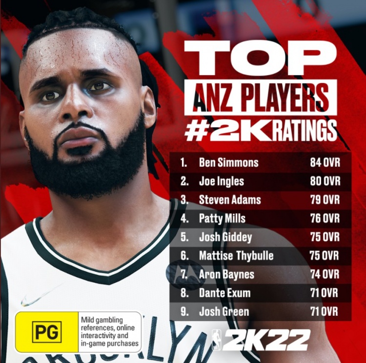 新西兰有哪些nba球员(《NBA2K22》澳大利亚新西兰球员能力值：本西84分 米尔斯76)