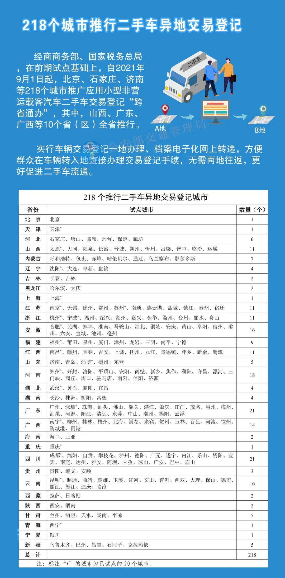 9月实施！成都、绵阳、自贡、南充驾照有大变化