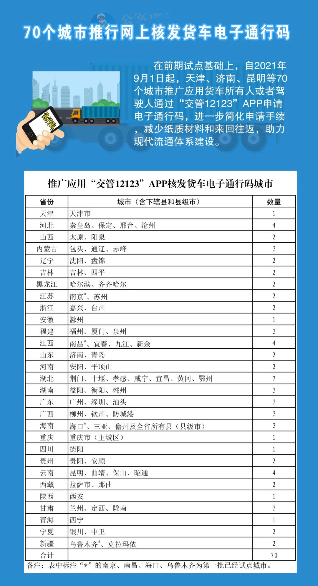9月实施！成都、绵阳、自贡、南充驾照有大变化