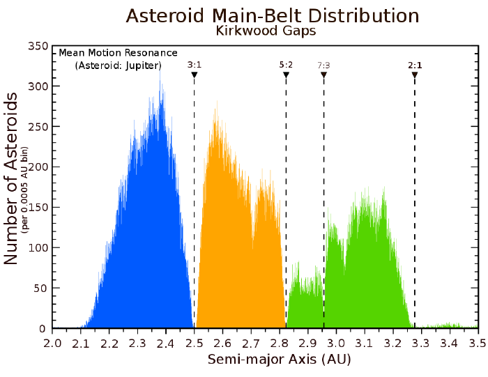 希克远程制导当选最佳(如何科学地“杞人忧天”——关于小行星撞击那些事丨Calling太空)