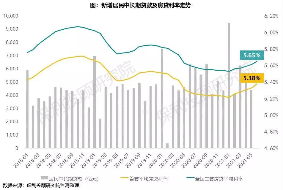 个人房贷利率计算器解析，全国首套房贷利率已升至5.38%？