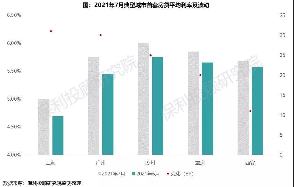 商业贷款利率是多少,商业贷款利率是多少2022