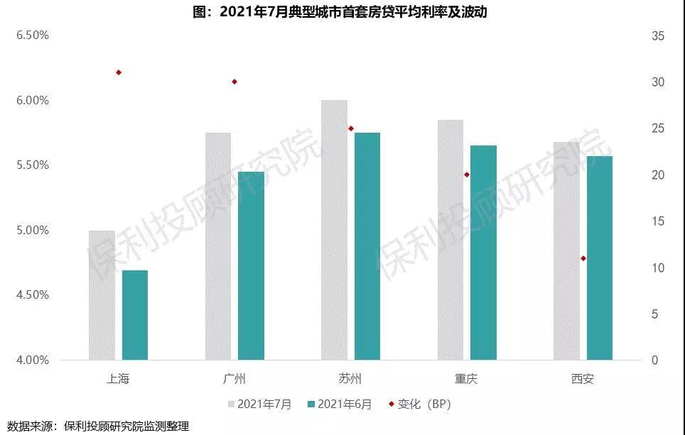 个人房贷利率计算器解析，全国首套房贷利率已升至5.38%？