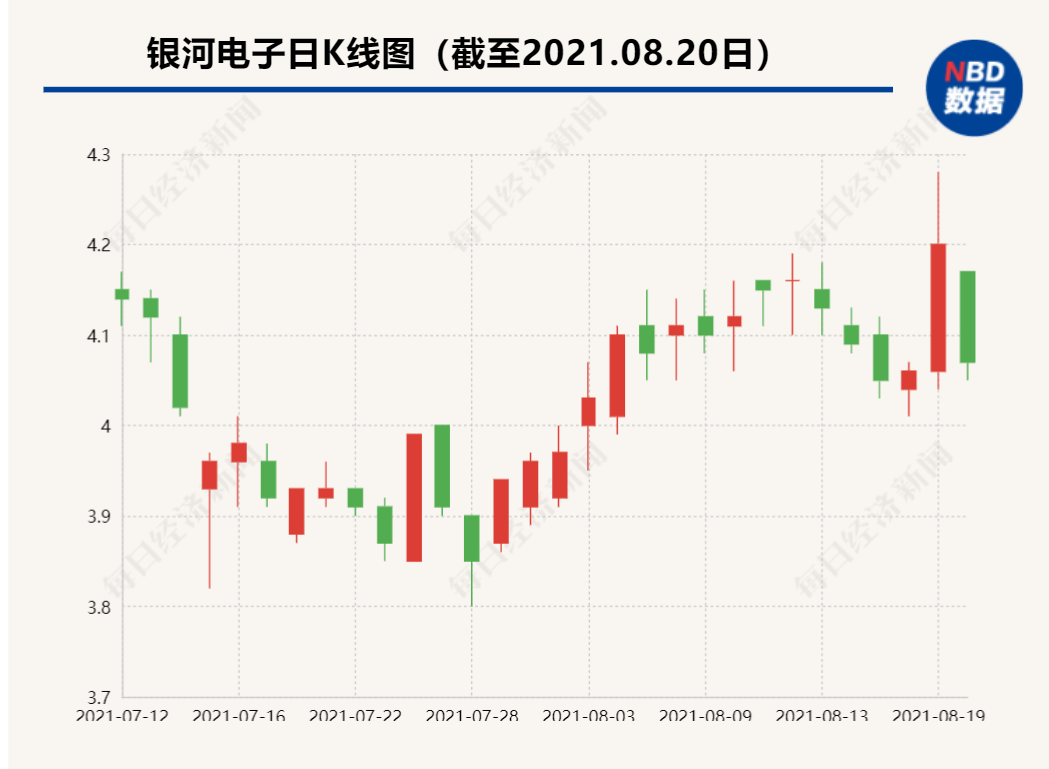 投资江苏有线已亏本 银河电子再拟以3.75亿元投资产业链上市公司