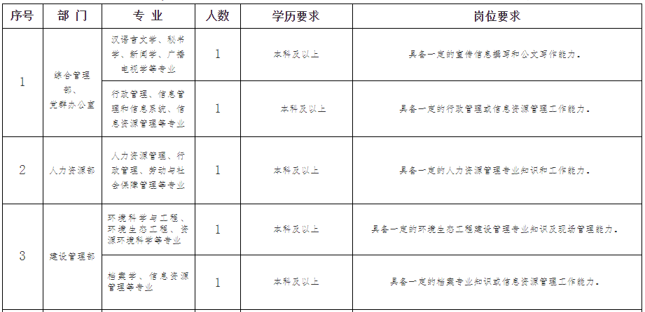 蒙城找工作 招聘启事（183人）