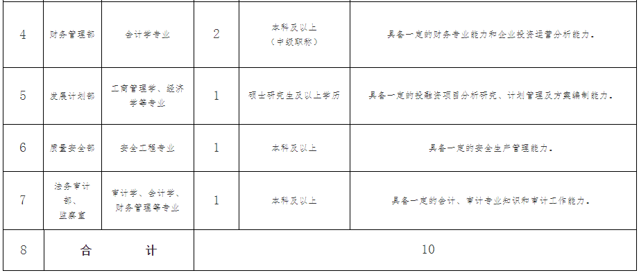 蒙城找工作 招聘启事（183人）