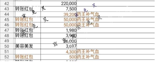 上海67岁阿姨足浴店一年花掉近300万!老板涉嫌诈骗被移交警方 已全额退款