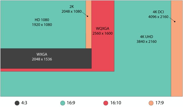 游戏本60Hz液晶屏到底有没有必要升级144Hz高刷？