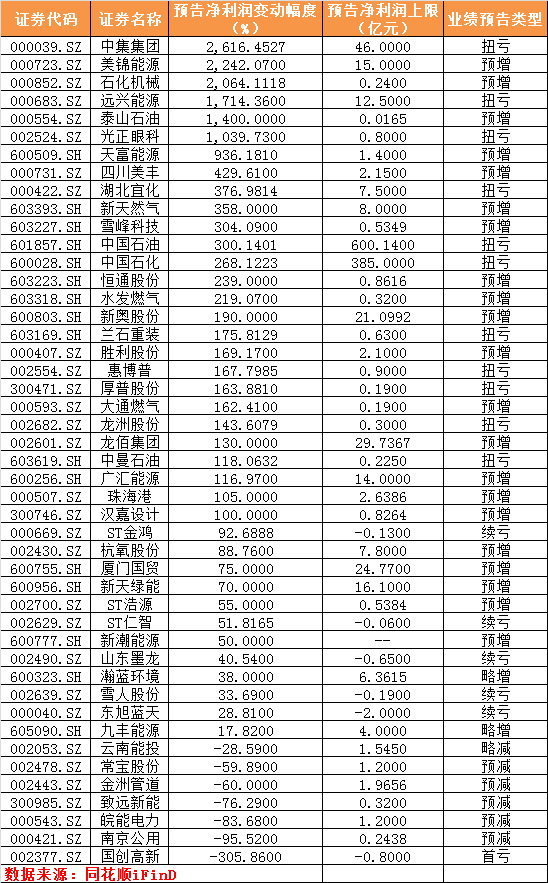 「天然气能源」天然气股票有哪些（8股涨停，液化天然气成大宗涨价之王详解）