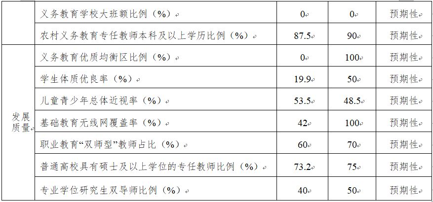 最新 | 中小学提升、中高考改革、一批高校建新校区！天津教育这样干！
