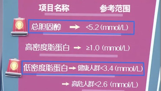暗藏在體檢報告中的健康危機，你了解嗎？