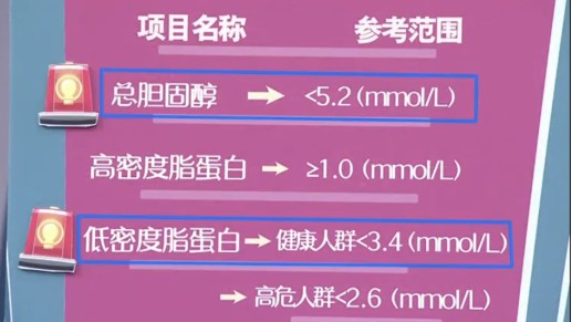 暗藏在体检报告中的健康危机，你了解吗？