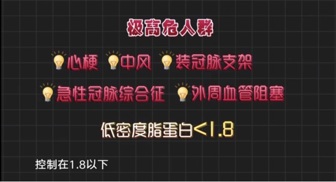 暗藏在體檢報告中的健康危機，你了解嗎？