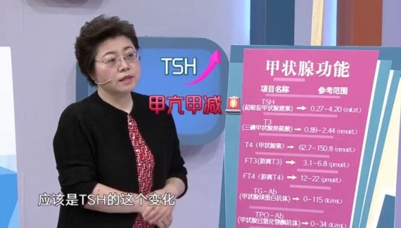 暗藏在體檢報告中的健康危機，你了解嗎？
