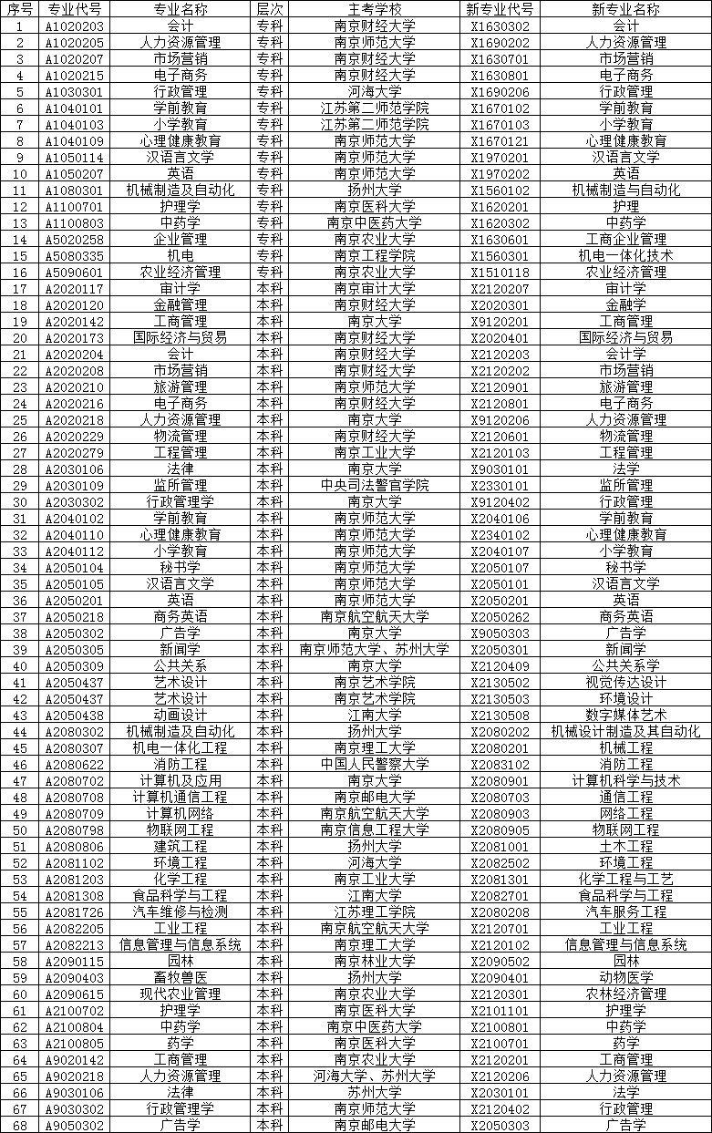 【自考信息】9月1日—5日报名！2021年10月自考报名通告发布！