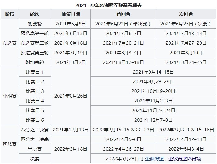 欧冠决赛哪个球队最好(欧冠32强球队分档全部出炉，27日0点抽签)