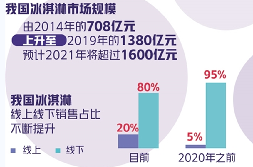 雪糕品牌排名(马迭尔、中街1946、钟薛高……国产冰淇淋为啥火了？)