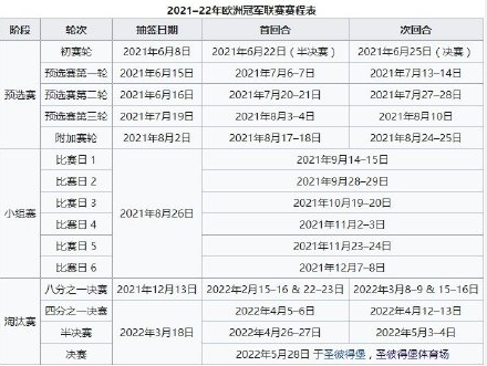 欧冠32强出炉对阵(欧冠32强名单 欧冠赛程表小组淘汰赛时间安排日程一览)