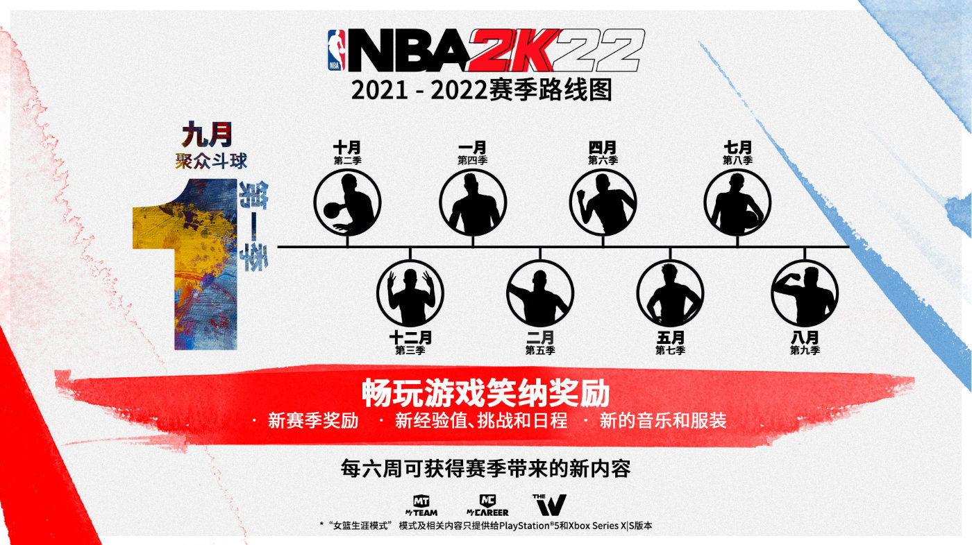 玩nba2k为什么不能放音乐(《NBA 2K22》焕然一新的「赛季机制」详情公布)