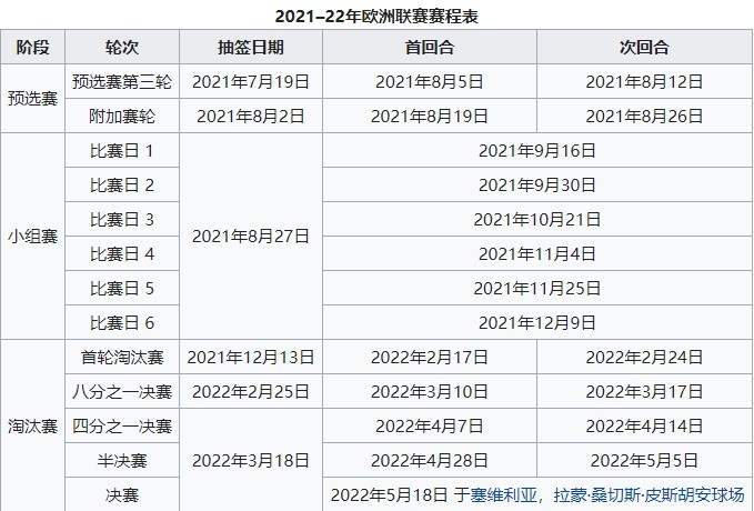 欧联杯32强怎么选(欧联32强球队分档全部出炉，今天18点抽签)