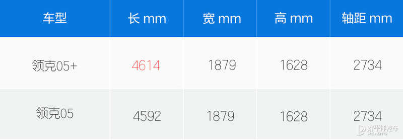 6.5s破百，外观骚过BBA！抢先体验领克05+，这台性能SUV拉风极了