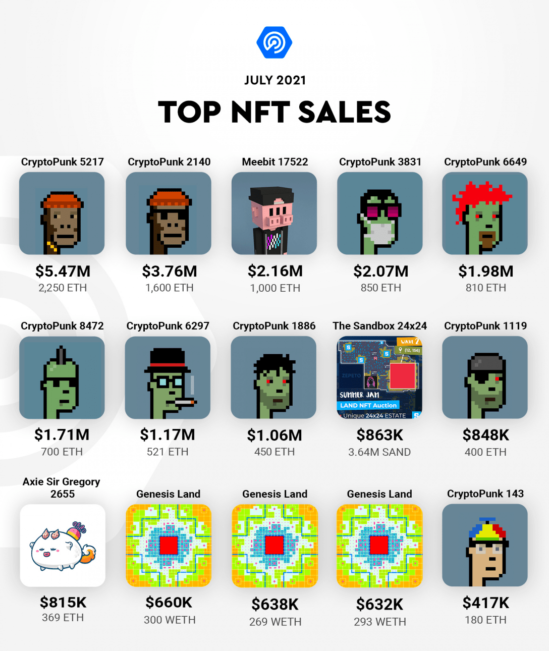 DappRadar：边玩边赚推动多链发展，GameFi将是下一个大浪潮