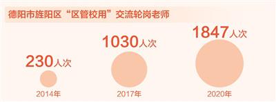 好政策为乡村学校增添师资力量（深阅读）