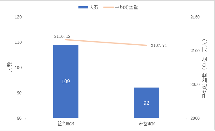 你的数据结果是真实差异还是误差？