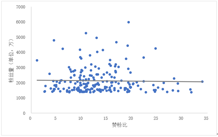 你的数据结果是真实差异还是误差？