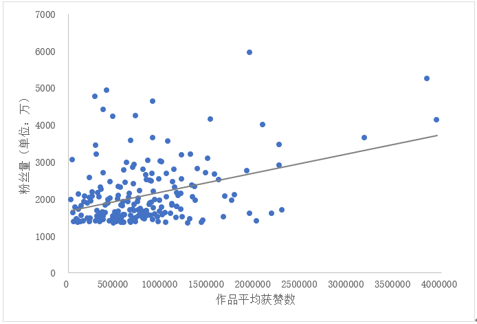 你的数据结果是真实差异还是误差？