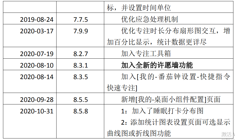 用心待办护学霸｜番茄ToDo竞品分析