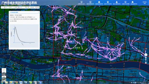 能管城中村，还能“管疫情”，智慧广州时空信息云平台有多牛