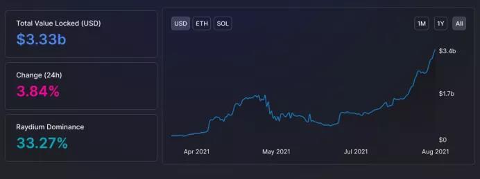 DeFi爆发，公链进入百花齐放时代