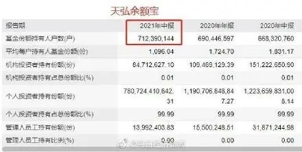 余额宝最高存多少（余额宝存最多钱的是多少）