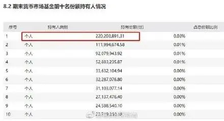 余额宝最高存多少（余额宝存最多钱的是多少）