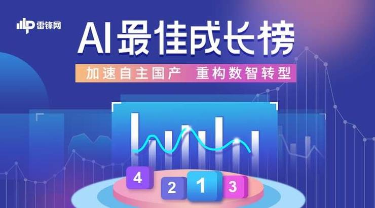 工业互联网领域，哪五家企业摘得桂冠？ ｜2021 AI 最佳成长榜