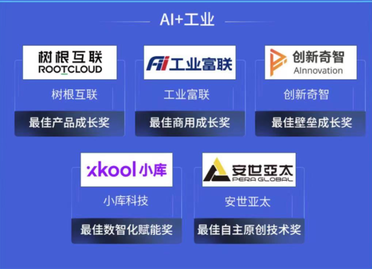 工业互联网领域，哪五家企业摘得桂冠？ ｜2021 AI 最佳成长榜