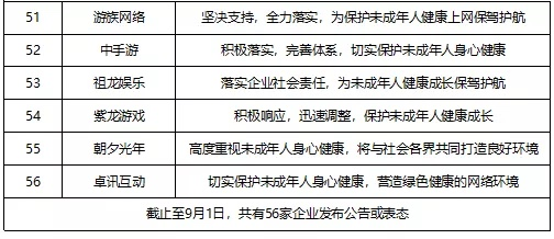 最强nba已满12岁为什么还有防沉迷(防沉迷新规，未成年电竞选手何去何从？)