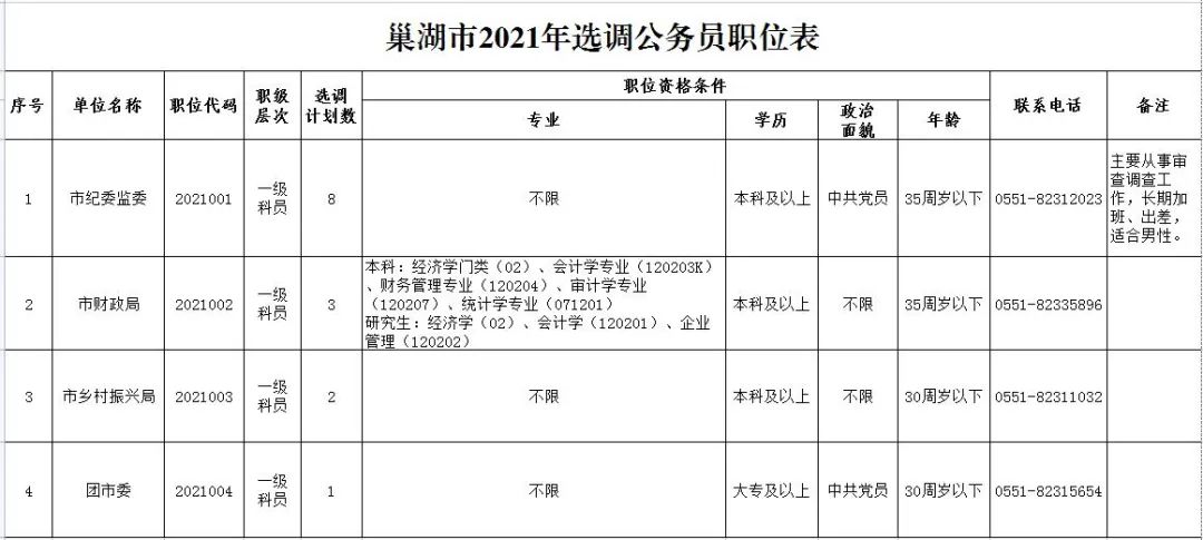 2017泾县事业单位招聘（公务员选调56人）