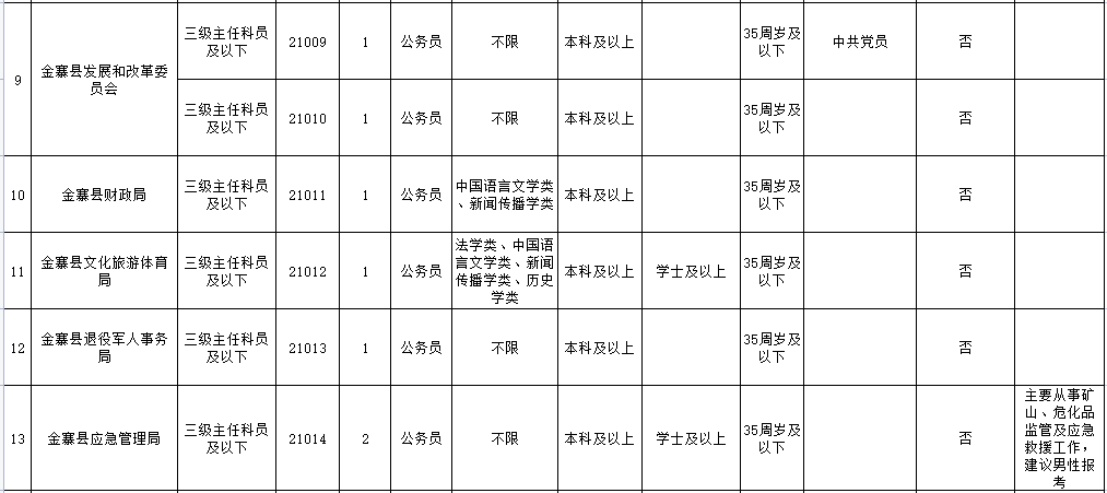 2017泾县事业单位招聘（公务员选调56人）