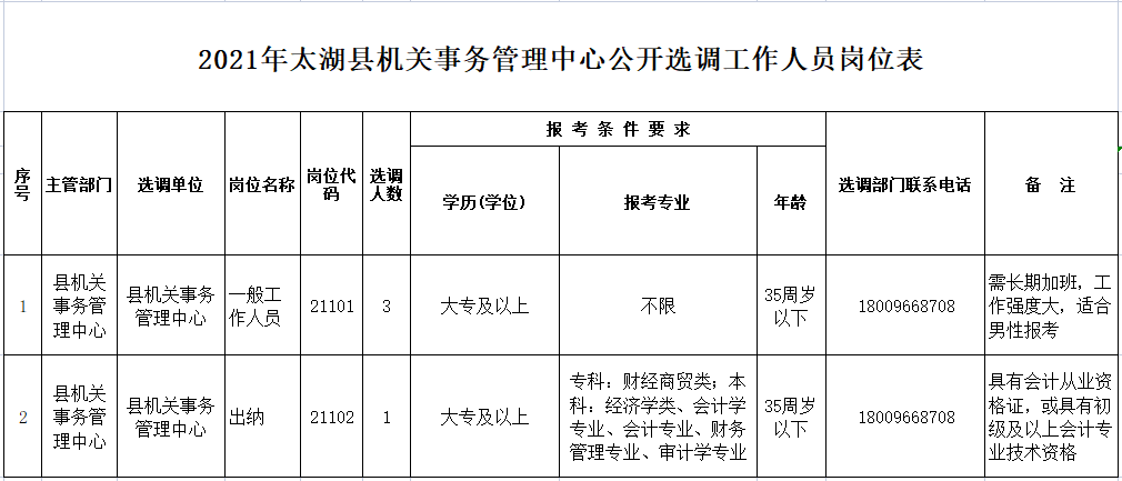 2017泾县事业单位招聘（公务员选调56人）