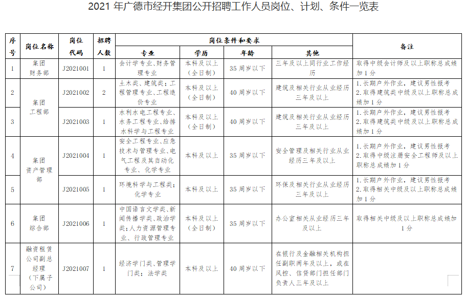 2017泾县事业单位招聘（公务员选调56人）