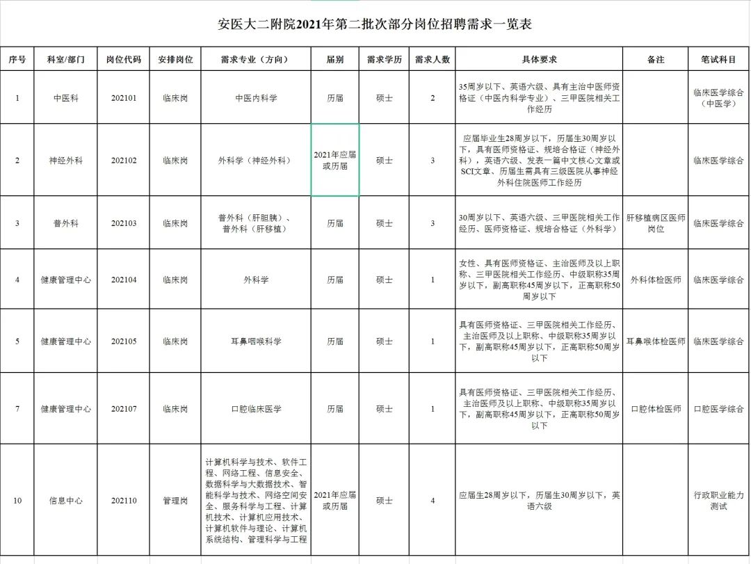 2017泾县事业单位招聘（公务员选调56人）