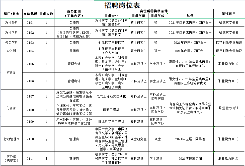 2017泾县事业单位招聘（公务员选调56人）