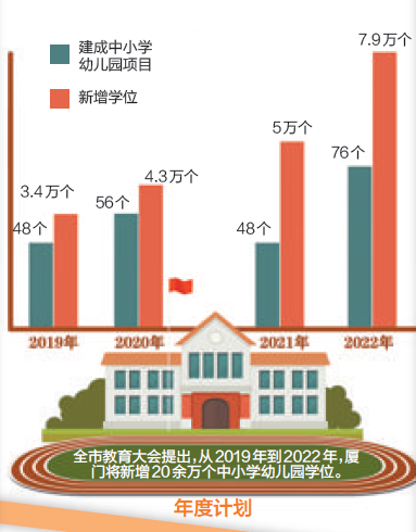 厦门11所小学紧急公告