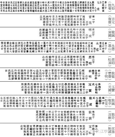 黄一农：曹雪芹卒后与其关涉之乾隆朝诗文